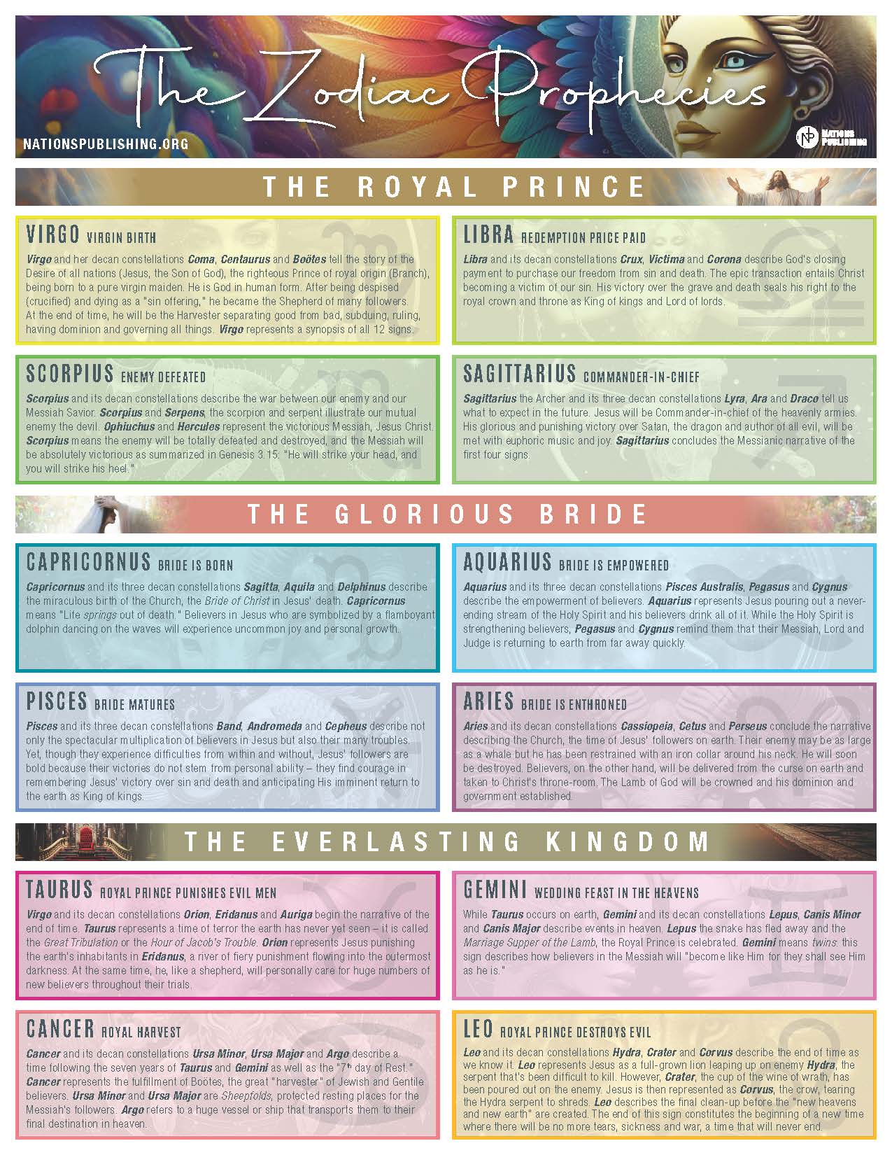 Zodiac Prophecies V1- Downloadable Format (PDF)