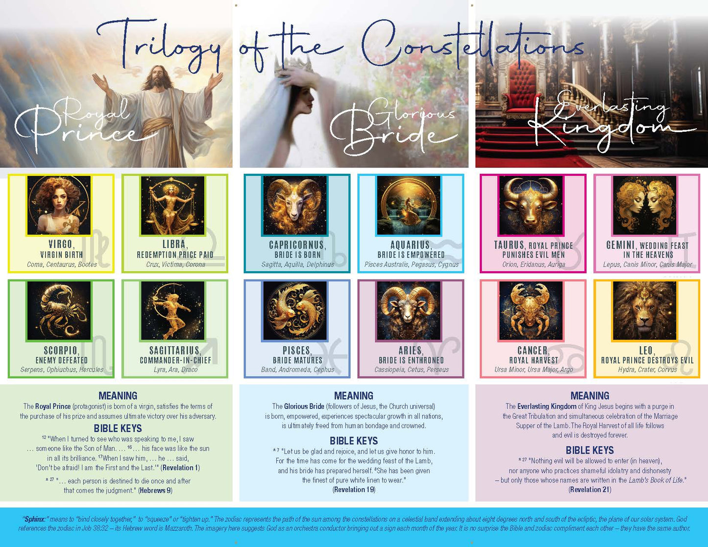 Sphinx - Downloadable Format (PDF) - Second edition